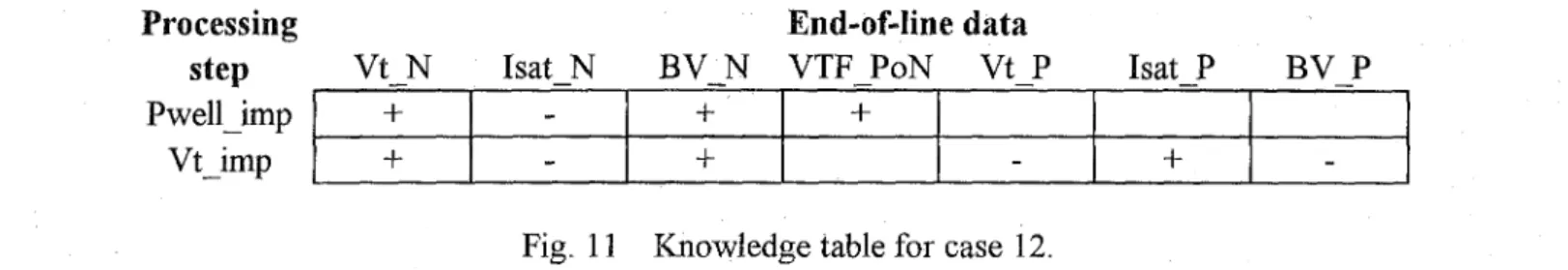 Fig. 11  Knowledge table for case  12. 