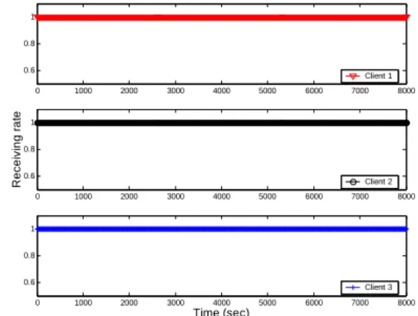 Figure 12. The bandwidth-satisfied multicast  tree constructed by Heu. 