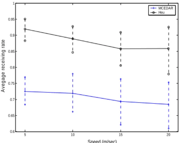Figure 17. Number of control bytes for  mobile hosts. 