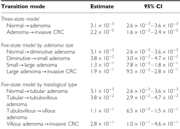 Table 1 shows that adenoma and cancer are older than subjects free of colorectal neoplasm