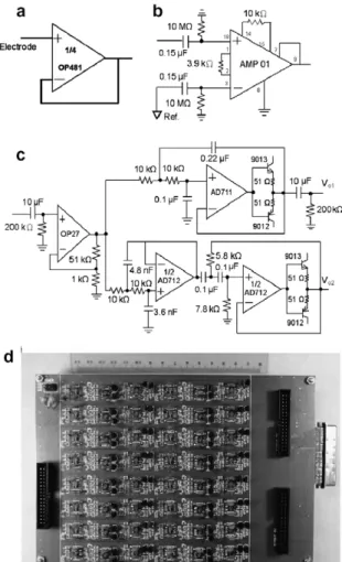 Fig. 2. Circuit diagram of the signal-conditioning unit. Only one channel of the head stage (a), the preampliﬁer (b) and the ﬁlters (c) is shown for simplicity