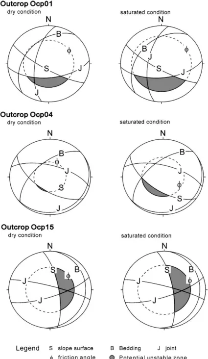 Fig. 9. Examples of stereonet analysis showing three types of potential unstable zones, illustrated by Ocp01, Ocp04 and Ocp15 in dry and saturated conditions.