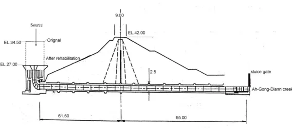 Fig. 4 Cross-section layout of rehabilitation plan for bell mouth spillway  3.  Testing the different diameter of the tunnel spillway 