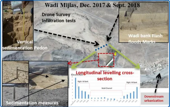 Fig. 3 Field survey at Wadi Mijlas, Oman (Dec. 2017, Sept. 2018).  