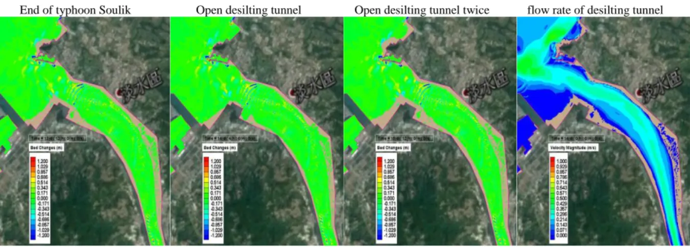 Abb. 5:   CCHE 2D-Coast two-dimensional estuary model simulation results 