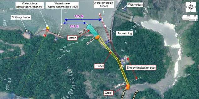 Figure 1: Sluicing tunnel planning location of Wushe reservoir 