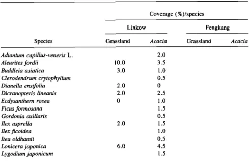 Table 1. The vegetation composition on the A. confusa floor was quite different between the two sites