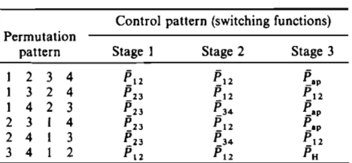 Table  5.  Switching functions for  the  4  x  4  interconnection modules  with  partially ordered  inputs