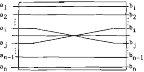 Figure  1 shows the basic 'switching box'  mentioned  above. The behaviour  of this  box  is  described  by  the  corresponding  permutation  (or  switching) matrix  P