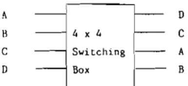 Figure  2.  The  corresponding switching box  of  (A,  B, C,  D)  -r  (D,  C,  A,  B)
