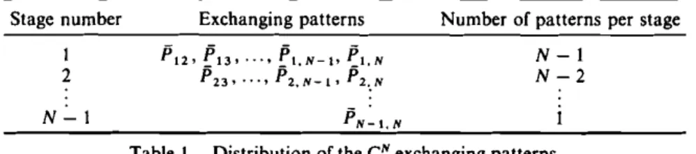 Table  I .   Distribution of  the  C ! exchanging patterns. 