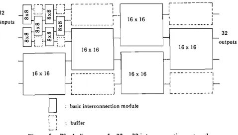 Figure  5.  Block  diagram of  a  32  x  32  interconnection network. 