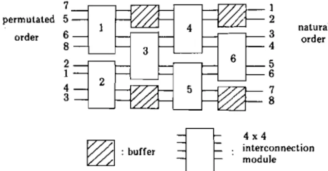 Figure  6.  Symmetric modified shuming structure. 