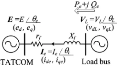 Fig. 2. Power flow between STATCOM and the load bus.