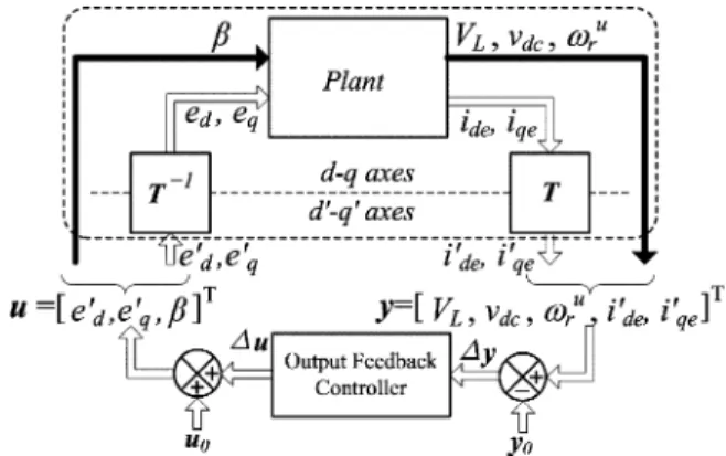 Fig. 4. Block diagram of the proposed output feedback controller.