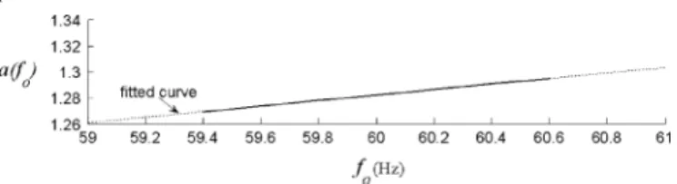 Fig. 15. Rotating speed (ω r ) versus real power output (P g ) at different fre- fre-quencies for an isolated IG.