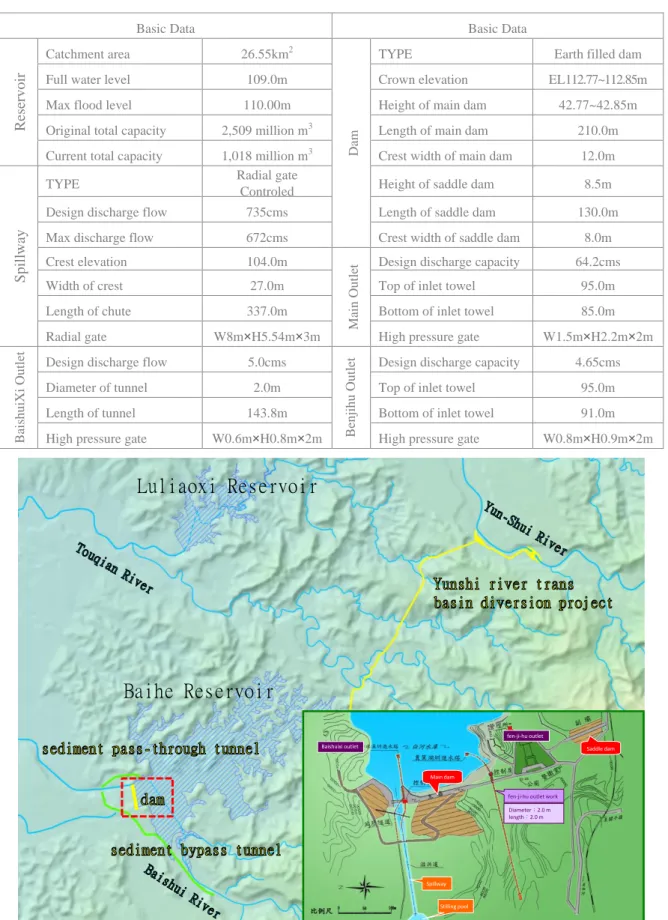 Tab. 1:  Table of Baihe reservoir basic data 