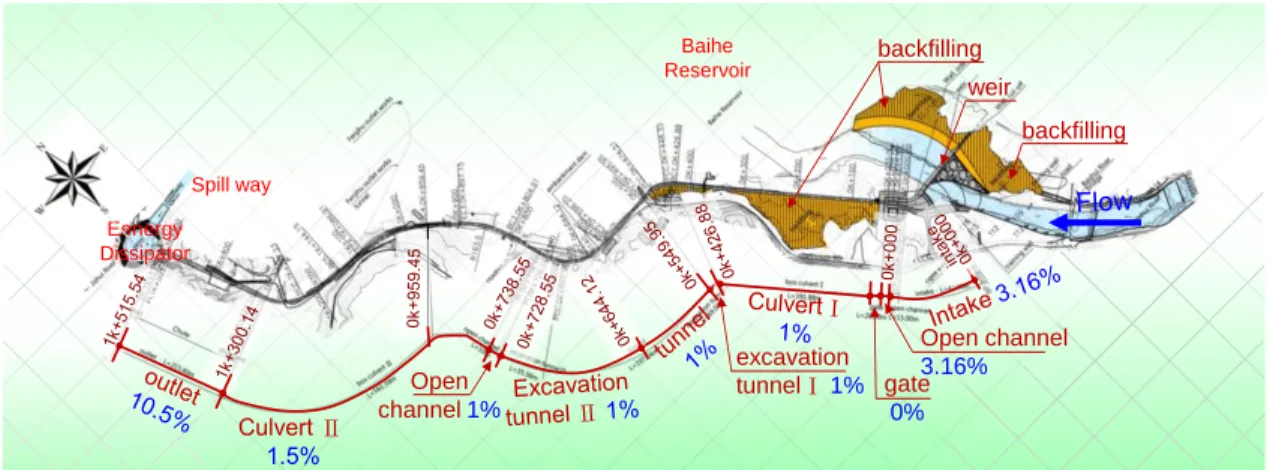 Fig. 5:  Plan of Baihe reservoir sediment bypass tunnel 