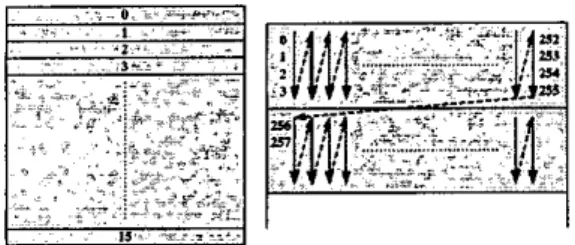 Fig. 2. Context window for context formation  2,  k < m ,   1,  otherwise 