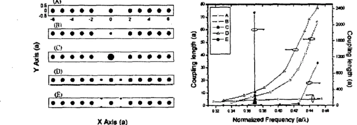Fig.  2  Coupling lengths as functions of frequency. 