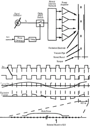 Figure  1. Multibunch filling pattern shaper 