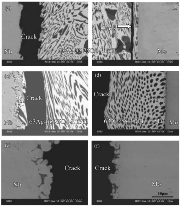 Fig. 6 shows the SEM BEIs and EPMA chemical analy- analy-ses of the furnace brazed 63Ag–35.25Cu–1.75Ti specimens