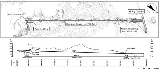 Figure 4:  Plan view and profile of the desilting tunnel at Shihmen Reservoir 