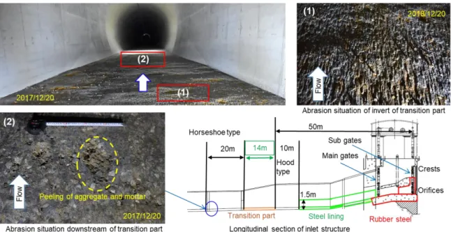 Figure 6:  Abrasion damage situation of the tunnel invert after the trial operation in 2017 