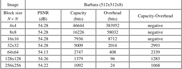 Table 4 Experimental results of the Ni et al. method and the proposed method. 