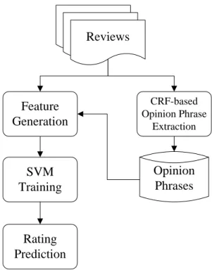 Figure 1. System architecture 