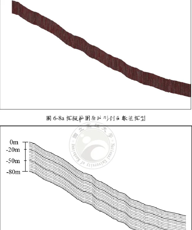 圖 6-8b 模擬範圍原地形模擬深度示意圖 