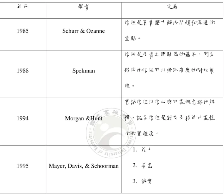 表 2-2 信任文獻定義 