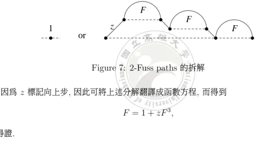 Figure 7: 2-Fuss paths 的拆解 因為 z 標記向上步 , 因此可將上述分解翻譯成函數方程 , 而得到