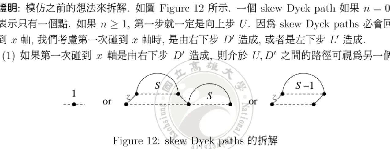 Figure 12: skew Dyck paths 的拆解