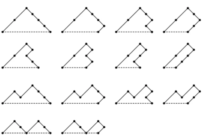 Figure 13: n = 2 的 skew 2-Fuss paths