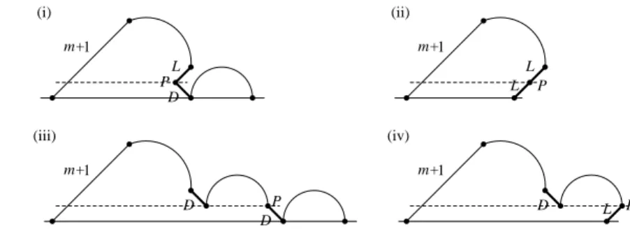Figure 15: skew (m + 1)-Fuss paths 的拆解