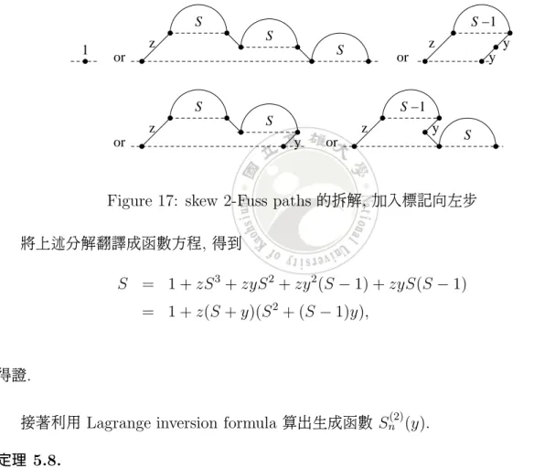 Figure 17: skew 2-Fuss paths 的拆解 , 加入標記向左步 將上述分解翻譯成函數方程 , 得到