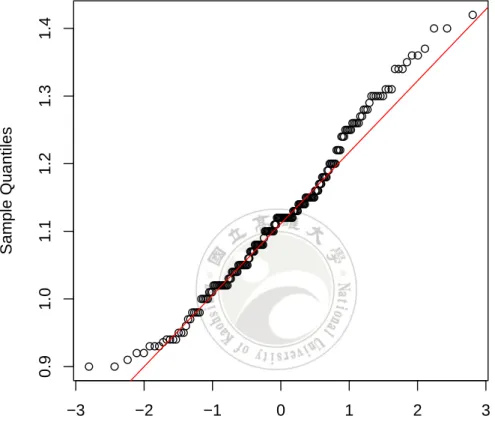 Figure 2: Normal Q-Q plot of the primer thickness data taken from Das and Bhattacharya (2008)