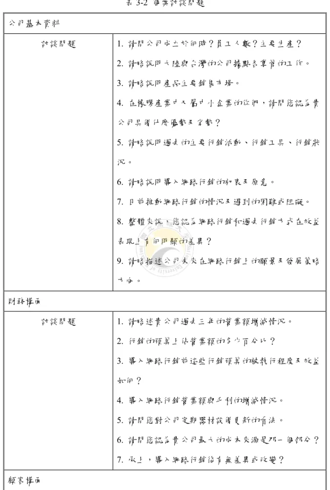 表 3-2 個案訪談問題  公司基本資料  訪談問題  1. 請問公司成立於何時？員工人數？主要生產？  2.  請略說明大陸與台灣的公司據點各掌管的工作。  3.  請略說明產品主要銷售市場。  4