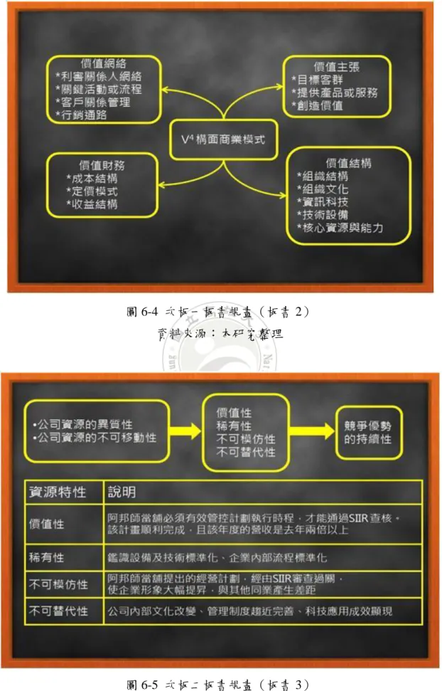 圖 6-4  次板一板書規畫（板書 2） 