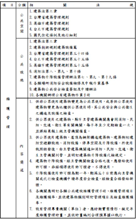 表 2-4 維護管理法規彙整 