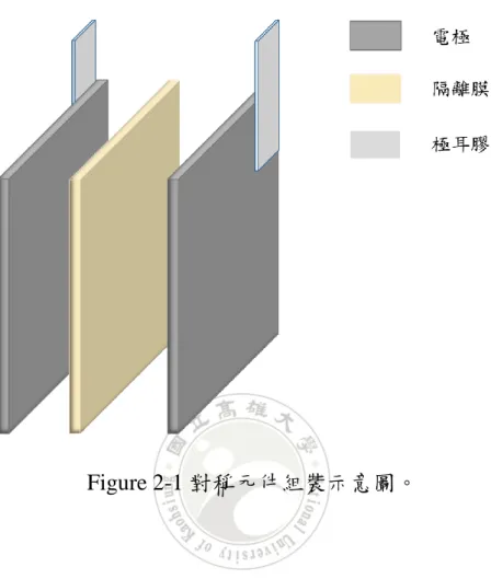 Figure 2-1 對稱元件組裝示意圖。 