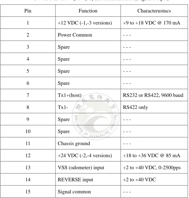 表  4.2-1 KVH  光纖陀螺儀 Electrical Interface(Digital Output) 