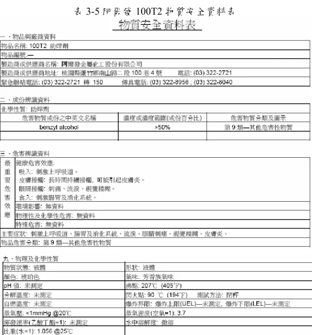 表 3-5 阿爾發 100T2 物質安全資料表 
