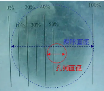 圖 4-3  錫球孔洞之量測方法 