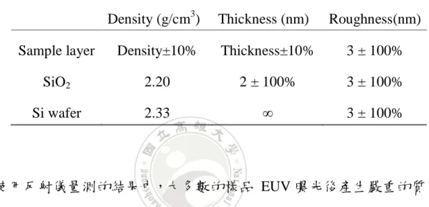 表 3：三層模型模擬相關參數 