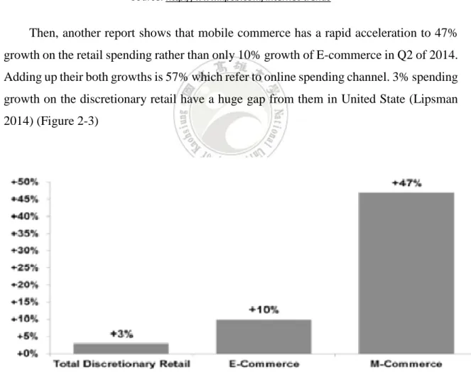 Figure 2-3: Q2 2014 Y/Y retail spending growth by channel   Source: http://www.comscore.com/ 