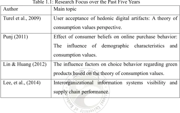 Table 1.1: Research Focus over the Past Five Years 