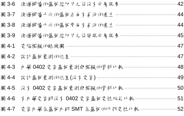 圖 3-6  浸過錫爐的基板經切片之後沒有分層現象 ····································· 42  ········································ ········································ ····································· ····································································