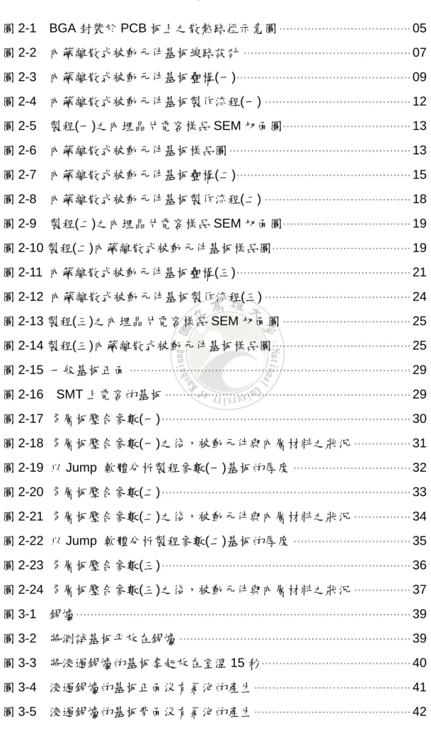 圖    目    錄  圖 2-1  BGA 封裝於 PCB 板上之散熱路徑示意圖 ····································· 05  ··············································· ················································· ········································· ·······························
